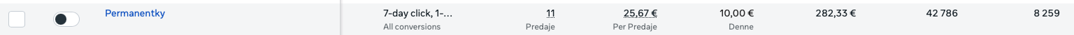 Výsledky kampane La Joga – permanentky v Meta Ads Manageri