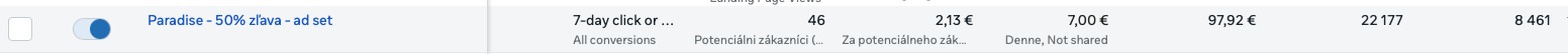 Výsledky kampane Paradise v Meta Ads Manageri