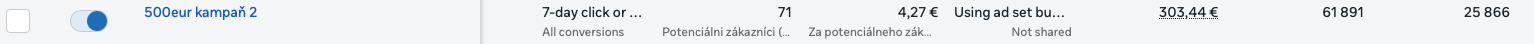 Výsledky kampane Realitka pre každého v Meta Ads Manageri